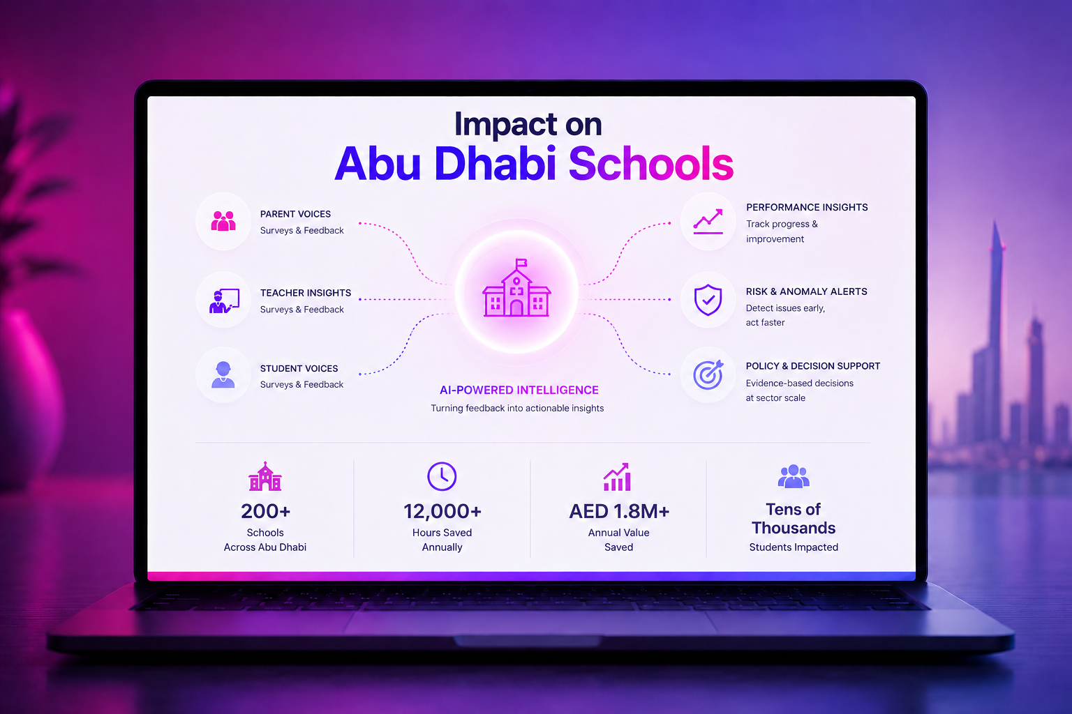 AI for Education