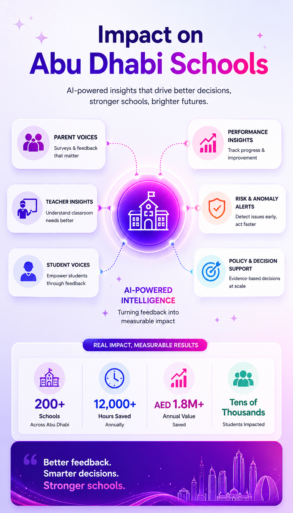 AI for Education
