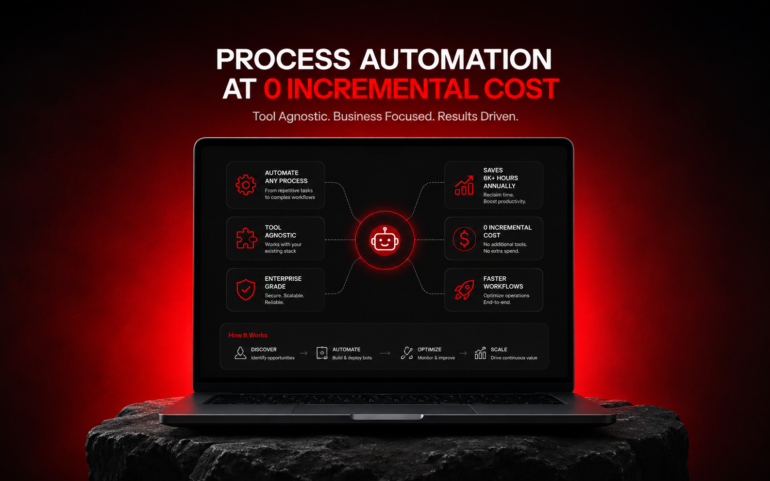 Automation